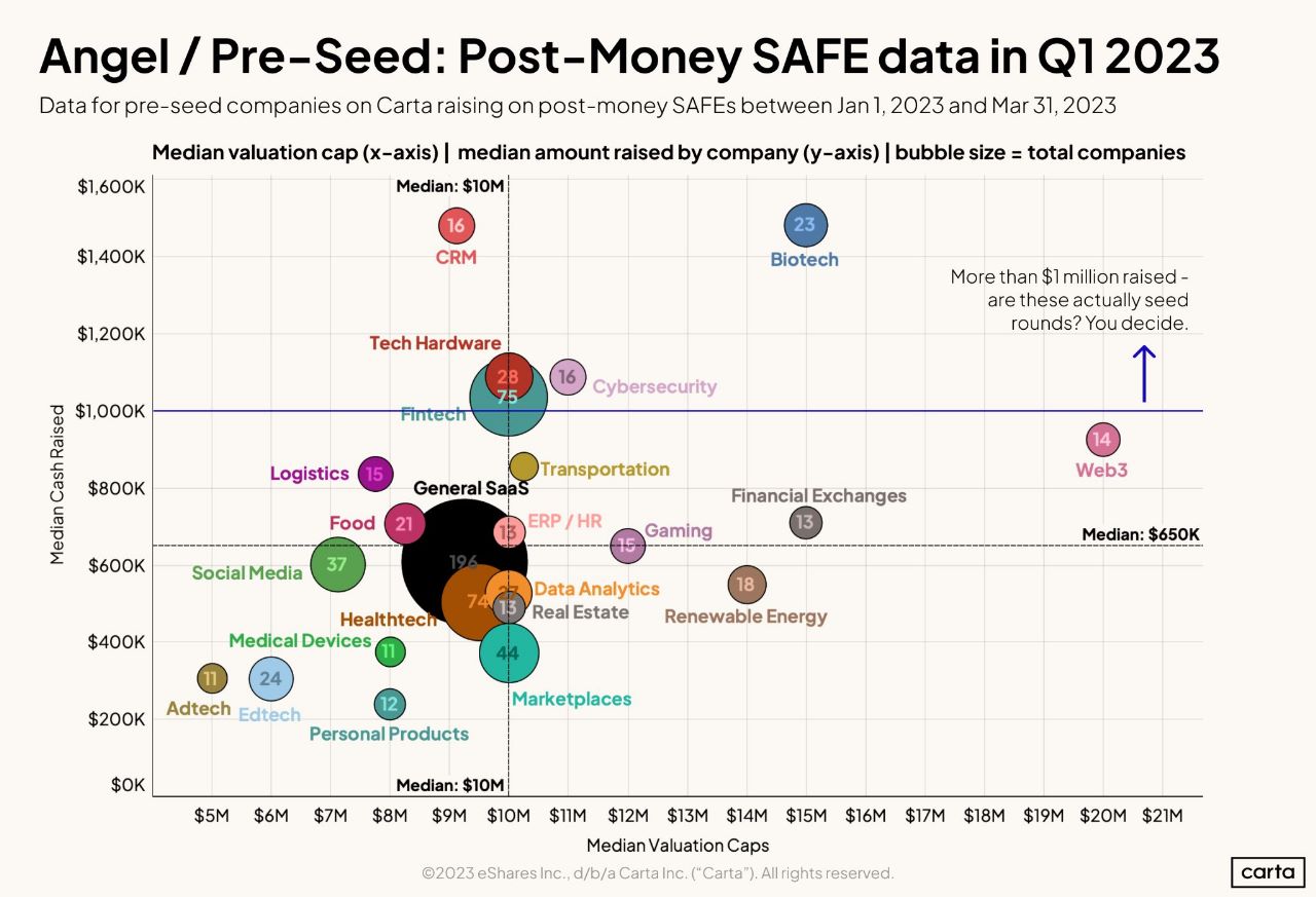 Entenda o que é investimento Pré-Seed e maximize suas chances de acertar em cheio