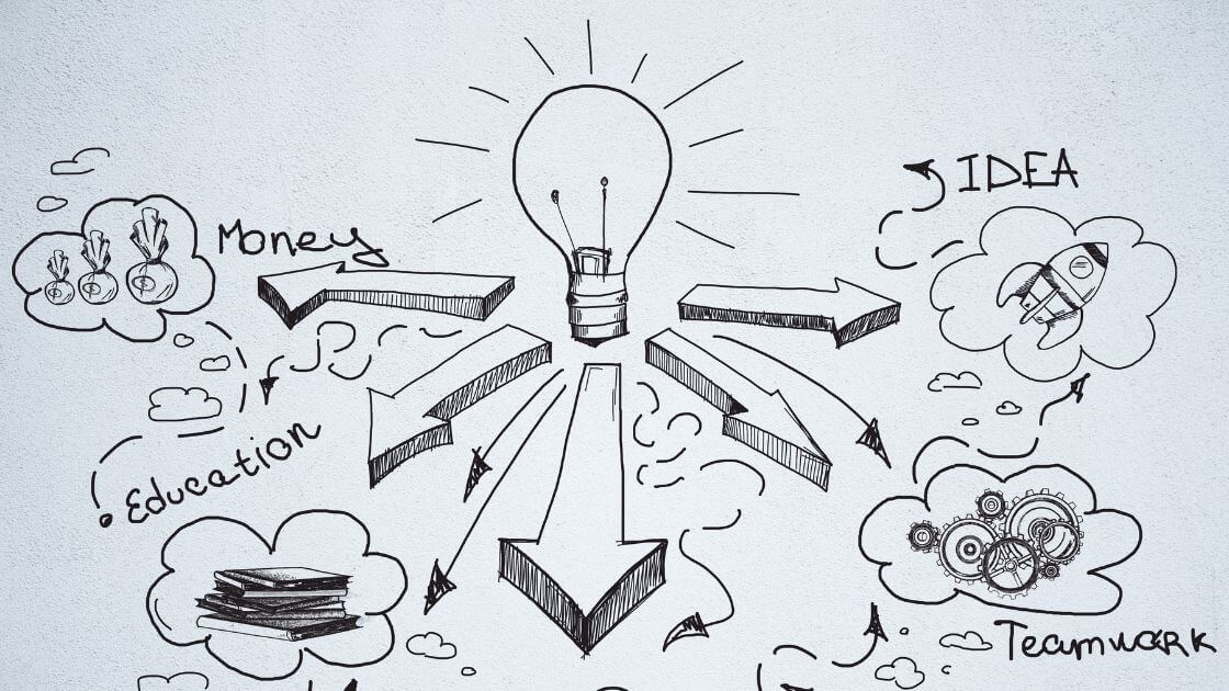 quais são os tipos de startups